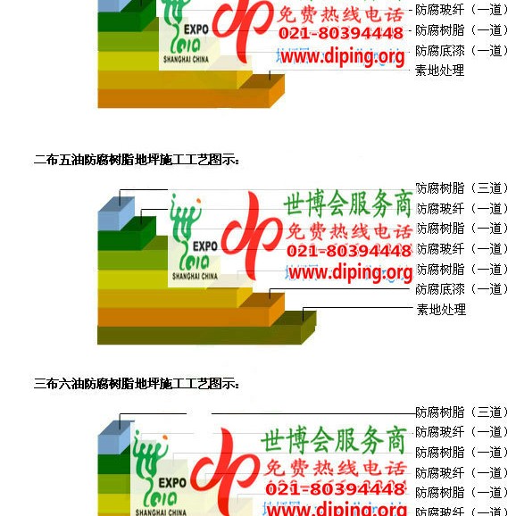 内蒙古FRP玻璃钢防腐地坪产品图3