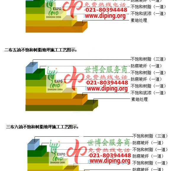内蒙古不饱和树脂地坪，不饱和树脂防腐地坪,防腐蚀地坪施工厂家产品图2